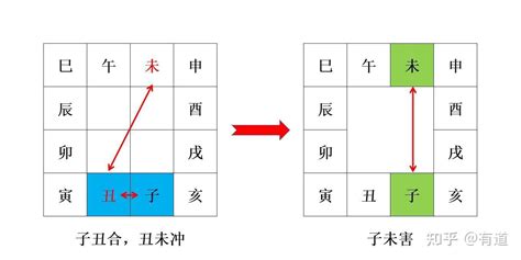 丑未沖|詳解八字中的地支六沖